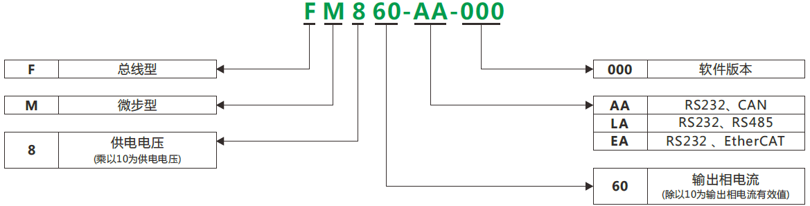 FM_命名規則（中）.png