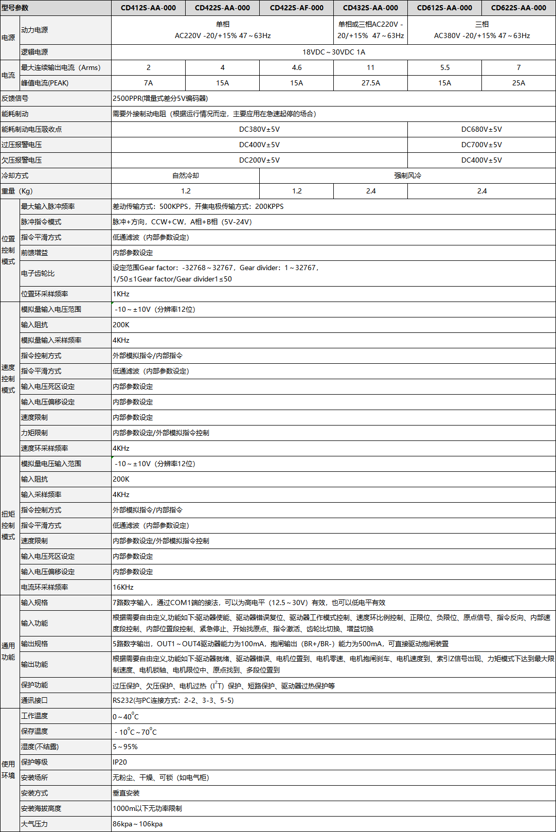 CD2S_CANSHU.png