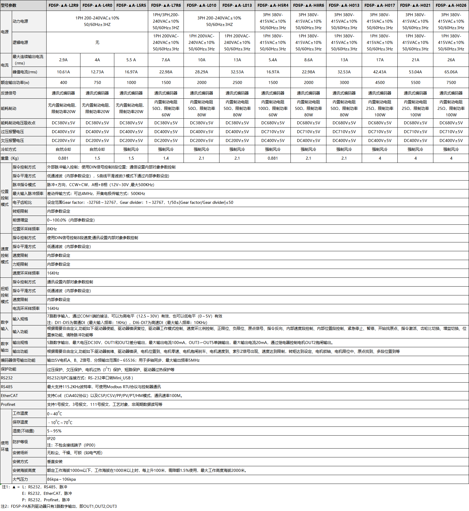 FD5P PRO_CANSHU.png