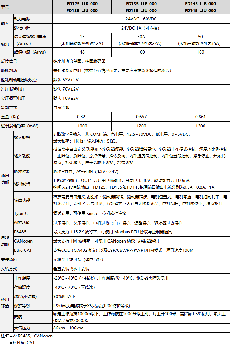FD1X5-CANSHU.png