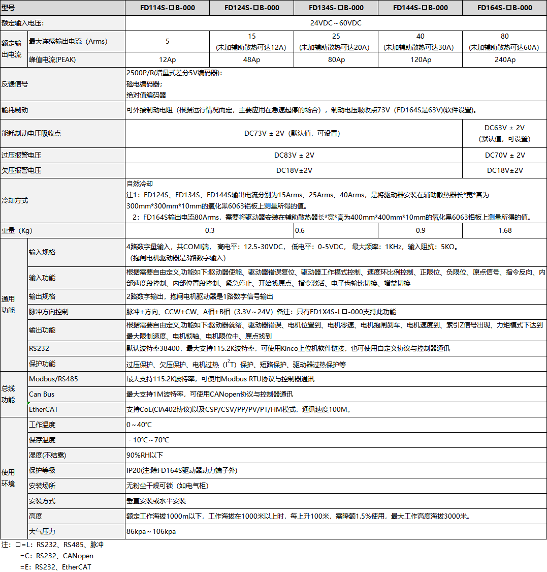 FD1X4S-CANSHU.png