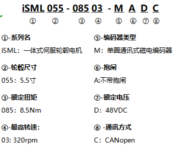 iSML-NAME.png
