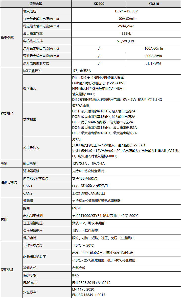 KD2X0-參數(shù).png