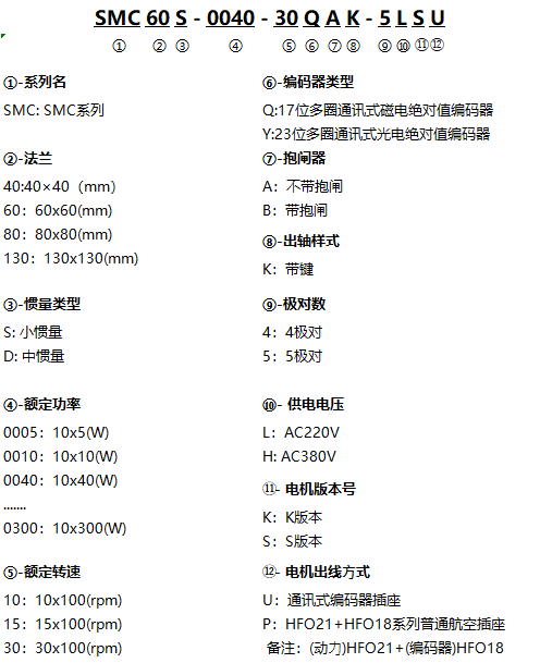 SMC_高-命名規(guī)則(中).png