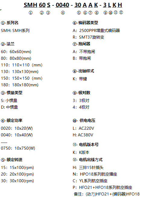 SMH_高-命名規則（ZH）.png