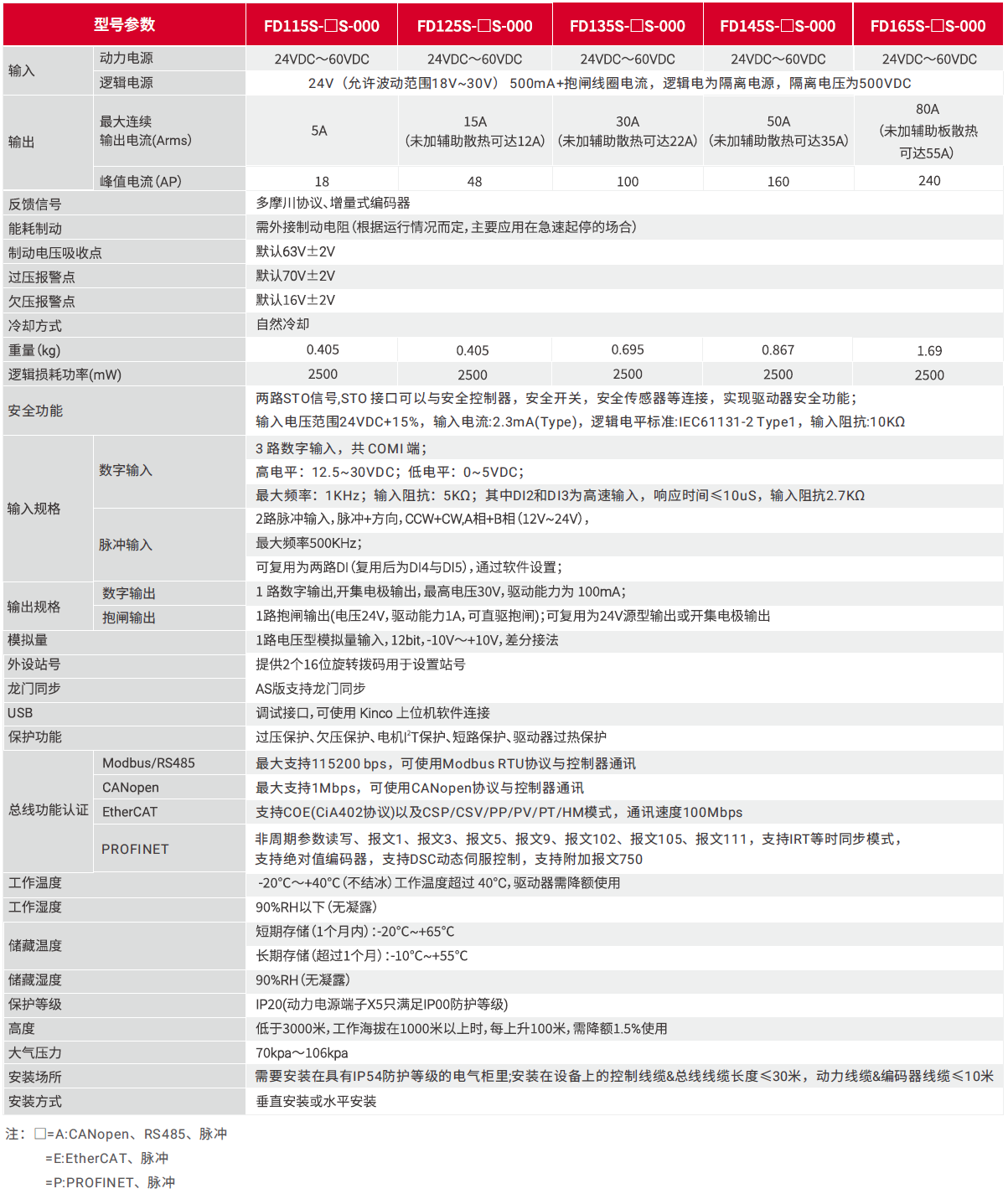 FD1X5S_ZH_canshu.png